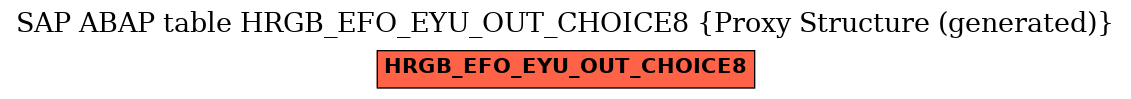 E-R Diagram for table HRGB_EFO_EYU_OUT_CHOICE8 (Proxy Structure (generated))