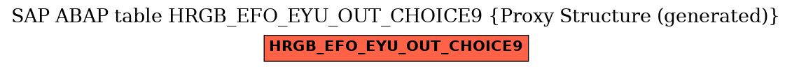 E-R Diagram for table HRGB_EFO_EYU_OUT_CHOICE9 (Proxy Structure (generated))