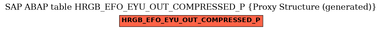 E-R Diagram for table HRGB_EFO_EYU_OUT_COMPRESSED_P (Proxy Structure (generated))