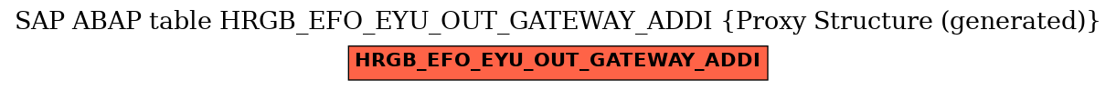 E-R Diagram for table HRGB_EFO_EYU_OUT_GATEWAY_ADDI (Proxy Structure (generated))