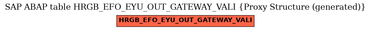 E-R Diagram for table HRGB_EFO_EYU_OUT_GATEWAY_VALI (Proxy Structure (generated))