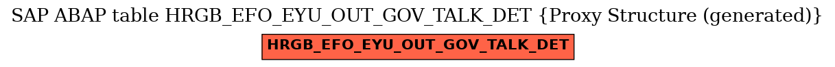 E-R Diagram for table HRGB_EFO_EYU_OUT_GOV_TALK_DET (Proxy Structure (generated))