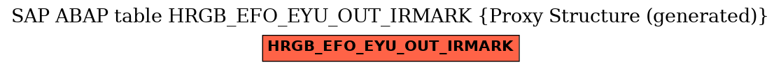 E-R Diagram for table HRGB_EFO_EYU_OUT_IRMARK (Proxy Structure (generated))