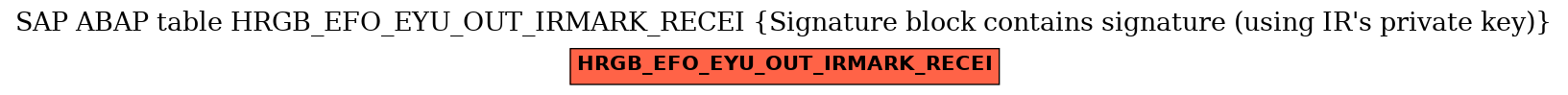 E-R Diagram for table HRGB_EFO_EYU_OUT_IRMARK_RECEI (Signature block contains signature (using IR's private key))