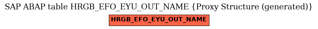 E-R Diagram for table HRGB_EFO_EYU_OUT_NAME (Proxy Structure (generated))