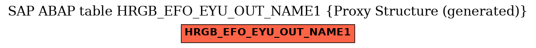 E-R Diagram for table HRGB_EFO_EYU_OUT_NAME1 (Proxy Structure (generated))