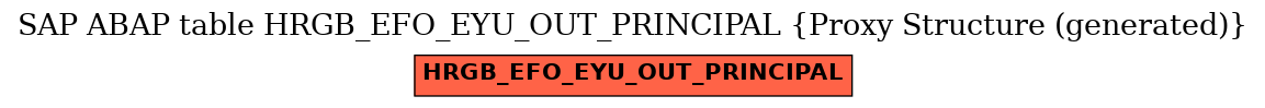 E-R Diagram for table HRGB_EFO_EYU_OUT_PRINCIPAL (Proxy Structure (generated))