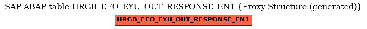 E-R Diagram for table HRGB_EFO_EYU_OUT_RESPONSE_EN1 (Proxy Structure (generated))