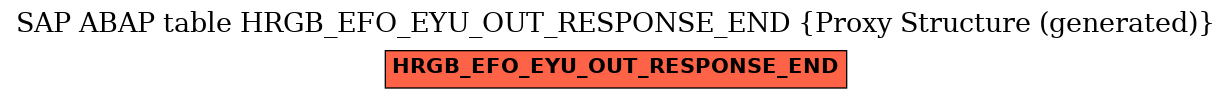 E-R Diagram for table HRGB_EFO_EYU_OUT_RESPONSE_END (Proxy Structure (generated))