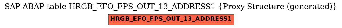 E-R Diagram for table HRGB_EFO_FPS_OUT_13_ADDRESS1 (Proxy Structure (generated))