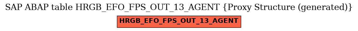 E-R Diagram for table HRGB_EFO_FPS_OUT_13_AGENT (Proxy Structure (generated))