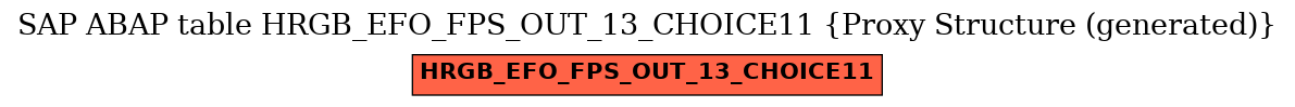 E-R Diagram for table HRGB_EFO_FPS_OUT_13_CHOICE11 (Proxy Structure (generated))