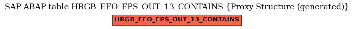 E-R Diagram for table HRGB_EFO_FPS_OUT_13_CONTAINS (Proxy Structure (generated))