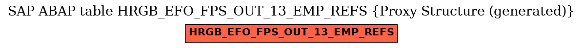 E-R Diagram for table HRGB_EFO_FPS_OUT_13_EMP_REFS (Proxy Structure (generated))