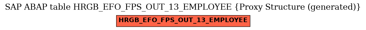 E-R Diagram for table HRGB_EFO_FPS_OUT_13_EMPLOYEE (Proxy Structure (generated))