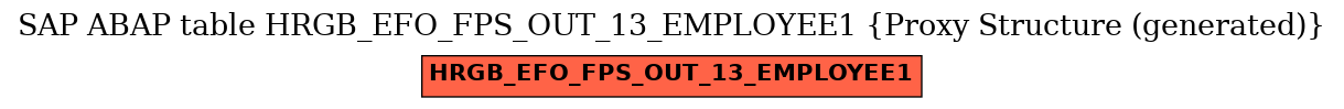 E-R Diagram for table HRGB_EFO_FPS_OUT_13_EMPLOYEE1 (Proxy Structure (generated))