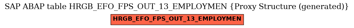 E-R Diagram for table HRGB_EFO_FPS_OUT_13_EMPLOYMEN (Proxy Structure (generated))