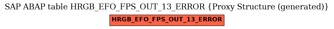 E-R Diagram for table HRGB_EFO_FPS_OUT_13_ERROR (Proxy Structure (generated))