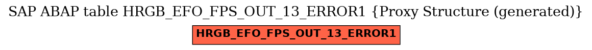 E-R Diagram for table HRGB_EFO_FPS_OUT_13_ERROR1 (Proxy Structure (generated))