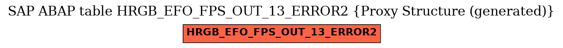 E-R Diagram for table HRGB_EFO_FPS_OUT_13_ERROR2 (Proxy Structure (generated))