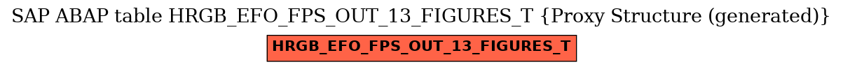 E-R Diagram for table HRGB_EFO_FPS_OUT_13_FIGURES_T (Proxy Structure (generated))