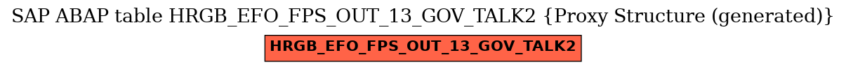 E-R Diagram for table HRGB_EFO_FPS_OUT_13_GOV_TALK2 (Proxy Structure (generated))