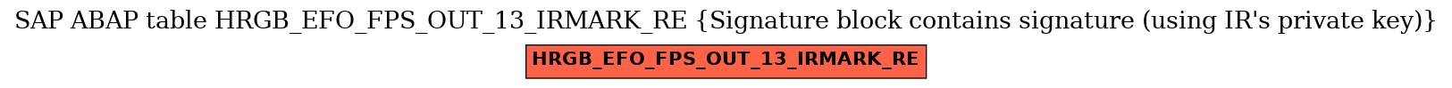 E-R Diagram for table HRGB_EFO_FPS_OUT_13_IRMARK_RE (Signature block contains signature (using IR's private key))