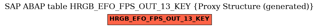 E-R Diagram for table HRGB_EFO_FPS_OUT_13_KEY (Proxy Structure (generated))