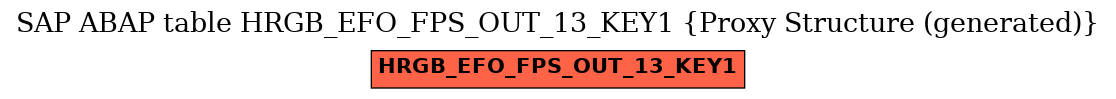 E-R Diagram for table HRGB_EFO_FPS_OUT_13_KEY1 (Proxy Structure (generated))