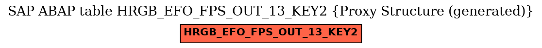E-R Diagram for table HRGB_EFO_FPS_OUT_13_KEY2 (Proxy Structure (generated))