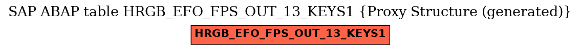 E-R Diagram for table HRGB_EFO_FPS_OUT_13_KEYS1 (Proxy Structure (generated))