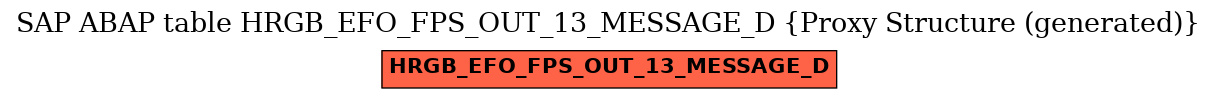 E-R Diagram for table HRGB_EFO_FPS_OUT_13_MESSAGE_D (Proxy Structure (generated))