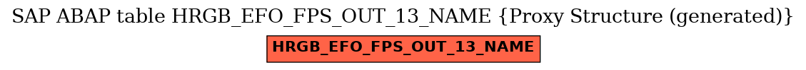 E-R Diagram for table HRGB_EFO_FPS_OUT_13_NAME (Proxy Structure (generated))