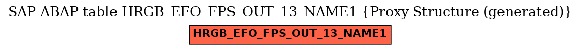 E-R Diagram for table HRGB_EFO_FPS_OUT_13_NAME1 (Proxy Structure (generated))
