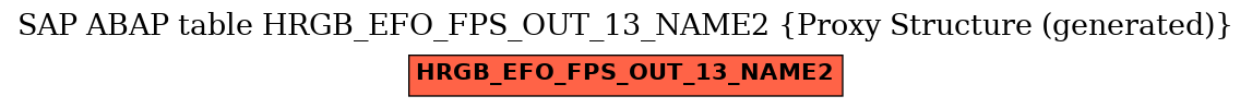 E-R Diagram for table HRGB_EFO_FPS_OUT_13_NAME2 (Proxy Structure (generated))