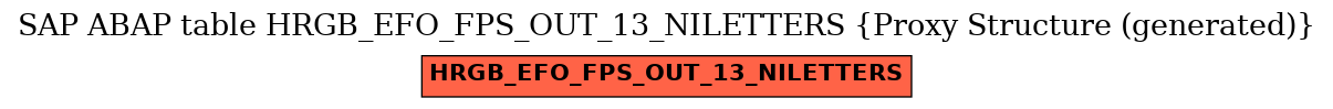E-R Diagram for table HRGB_EFO_FPS_OUT_13_NILETTERS (Proxy Structure (generated))