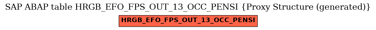 E-R Diagram for table HRGB_EFO_FPS_OUT_13_OCC_PENSI (Proxy Structure (generated))