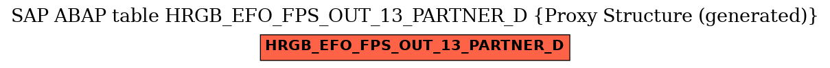 E-R Diagram for table HRGB_EFO_FPS_OUT_13_PARTNER_D (Proxy Structure (generated))