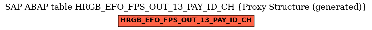 E-R Diagram for table HRGB_EFO_FPS_OUT_13_PAY_ID_CH (Proxy Structure (generated))