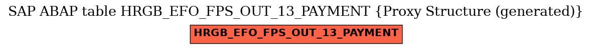 E-R Diagram for table HRGB_EFO_FPS_OUT_13_PAYMENT (Proxy Structure (generated))