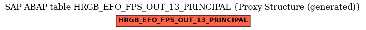 E-R Diagram for table HRGB_EFO_FPS_OUT_13_PRINCIPAL (Proxy Structure (generated))