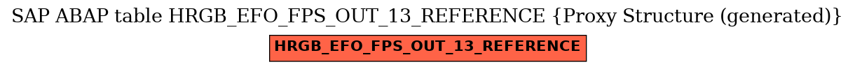 E-R Diagram for table HRGB_EFO_FPS_OUT_13_REFERENCE (Proxy Structure (generated))