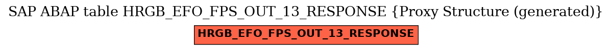 E-R Diagram for table HRGB_EFO_FPS_OUT_13_RESPONSE (Proxy Structure (generated))