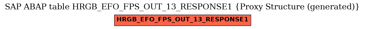 E-R Diagram for table HRGB_EFO_FPS_OUT_13_RESPONSE1 (Proxy Structure (generated))