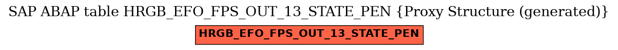 E-R Diagram for table HRGB_EFO_FPS_OUT_13_STATE_PEN (Proxy Structure (generated))
