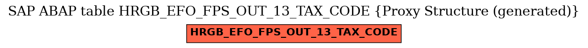 E-R Diagram for table HRGB_EFO_FPS_OUT_13_TAX_CODE (Proxy Structure (generated))