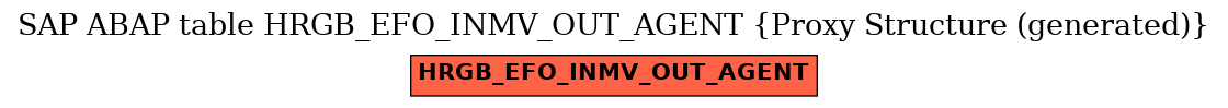 E-R Diagram for table HRGB_EFO_INMV_OUT_AGENT (Proxy Structure (generated))