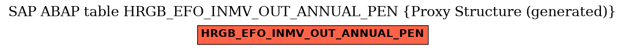 E-R Diagram for table HRGB_EFO_INMV_OUT_ANNUAL_PEN (Proxy Structure (generated))