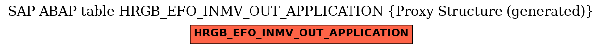 E-R Diagram for table HRGB_EFO_INMV_OUT_APPLICATION (Proxy Structure (generated))