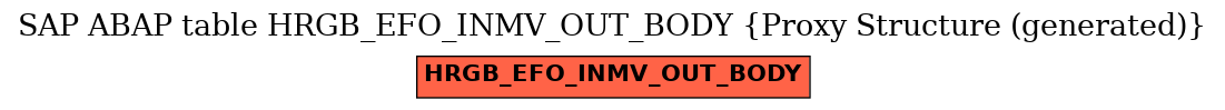 E-R Diagram for table HRGB_EFO_INMV_OUT_BODY (Proxy Structure (generated))